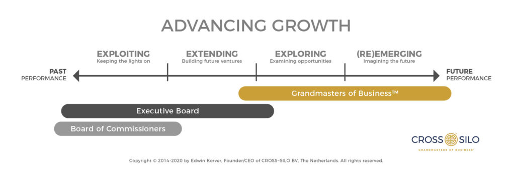CROSS-SILO_Advancing_Growth