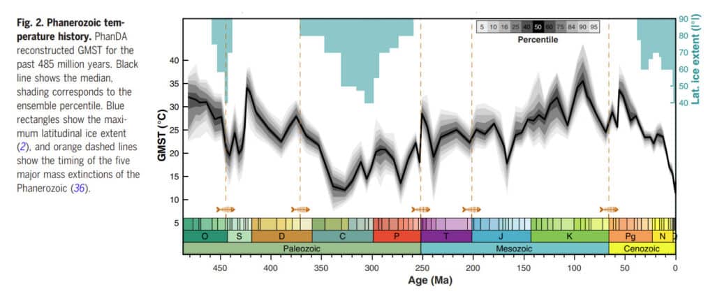 judd-GMST-temperature-averages